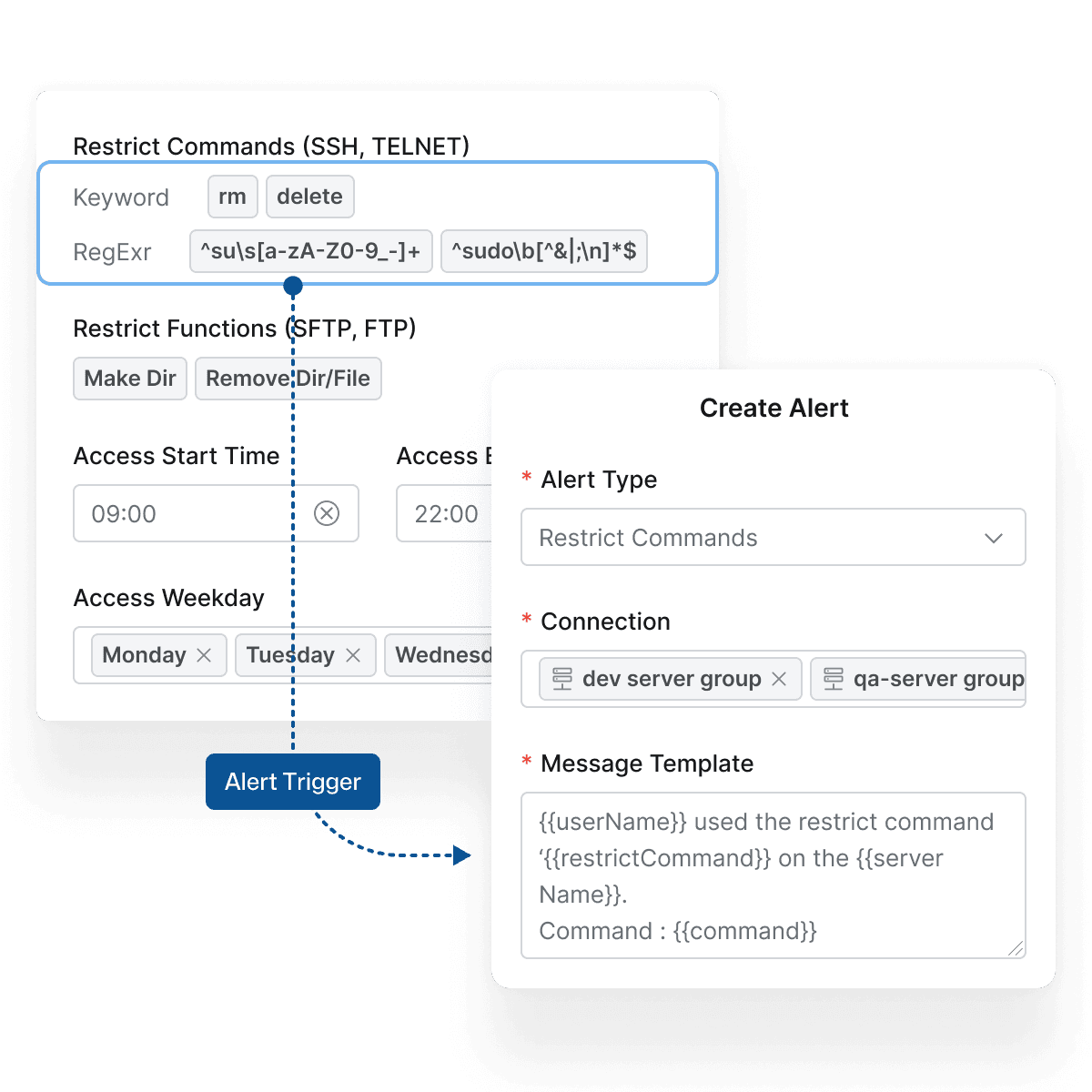 Command Right Access Control & Management